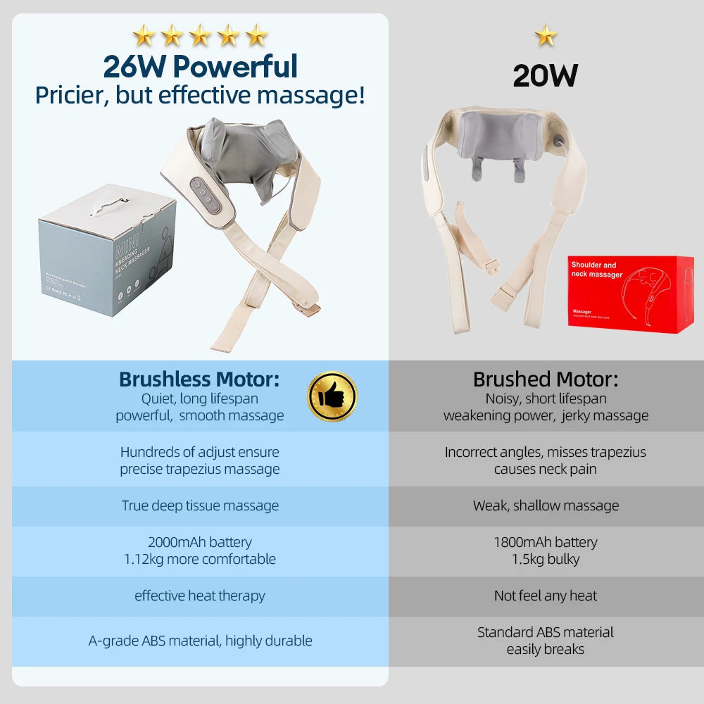 Foreverlily 26W Brushless Motor Neck and Shoulder Massager – Wireless Kneading Massage Shawl - Image 2