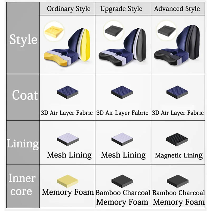 Memory Foam Seat Cushion Set – Orthopedic Support for Coccyx, Lumbar & Hemorrhoid Relief - Image 5