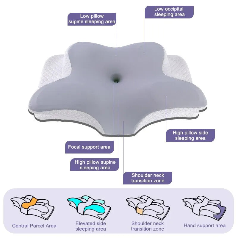 Butterfly-Shaped Memory Foam Pillow – Orthopedic Cervical Pillow for Neck Pain Relief - Image 3